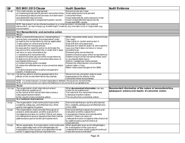 Checklist Audit Iso 9001 Versi 2015